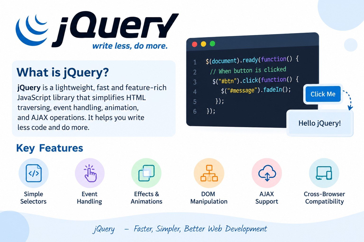 jQuery Tutorial for Beginners